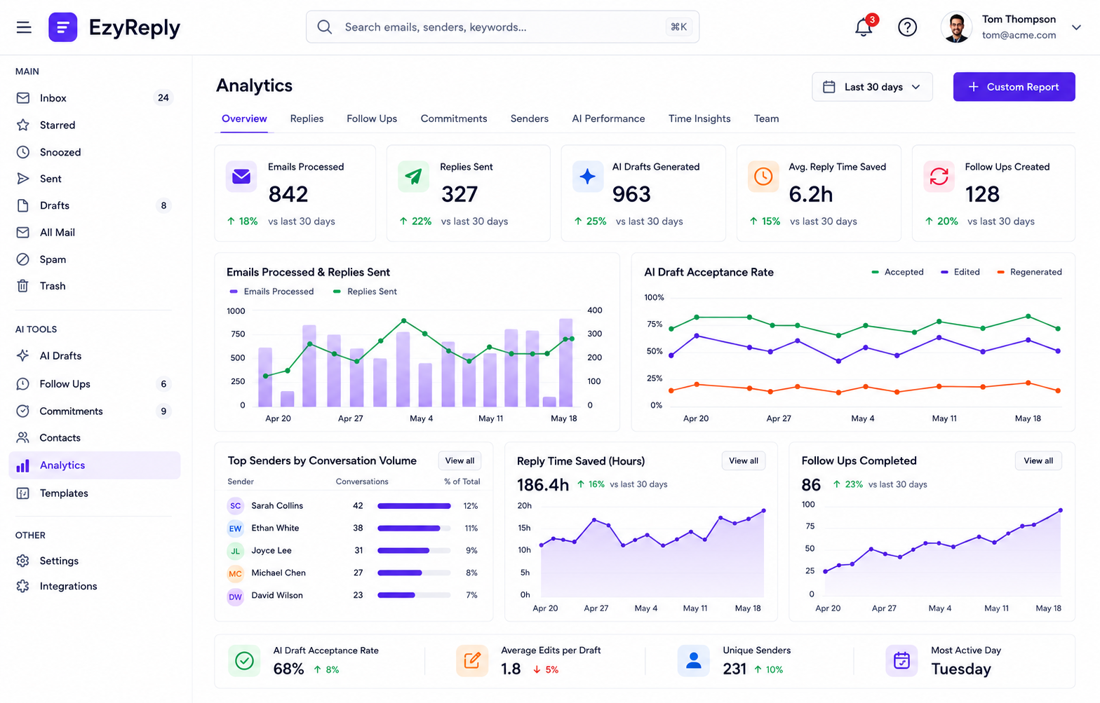 Email analytics dashboard